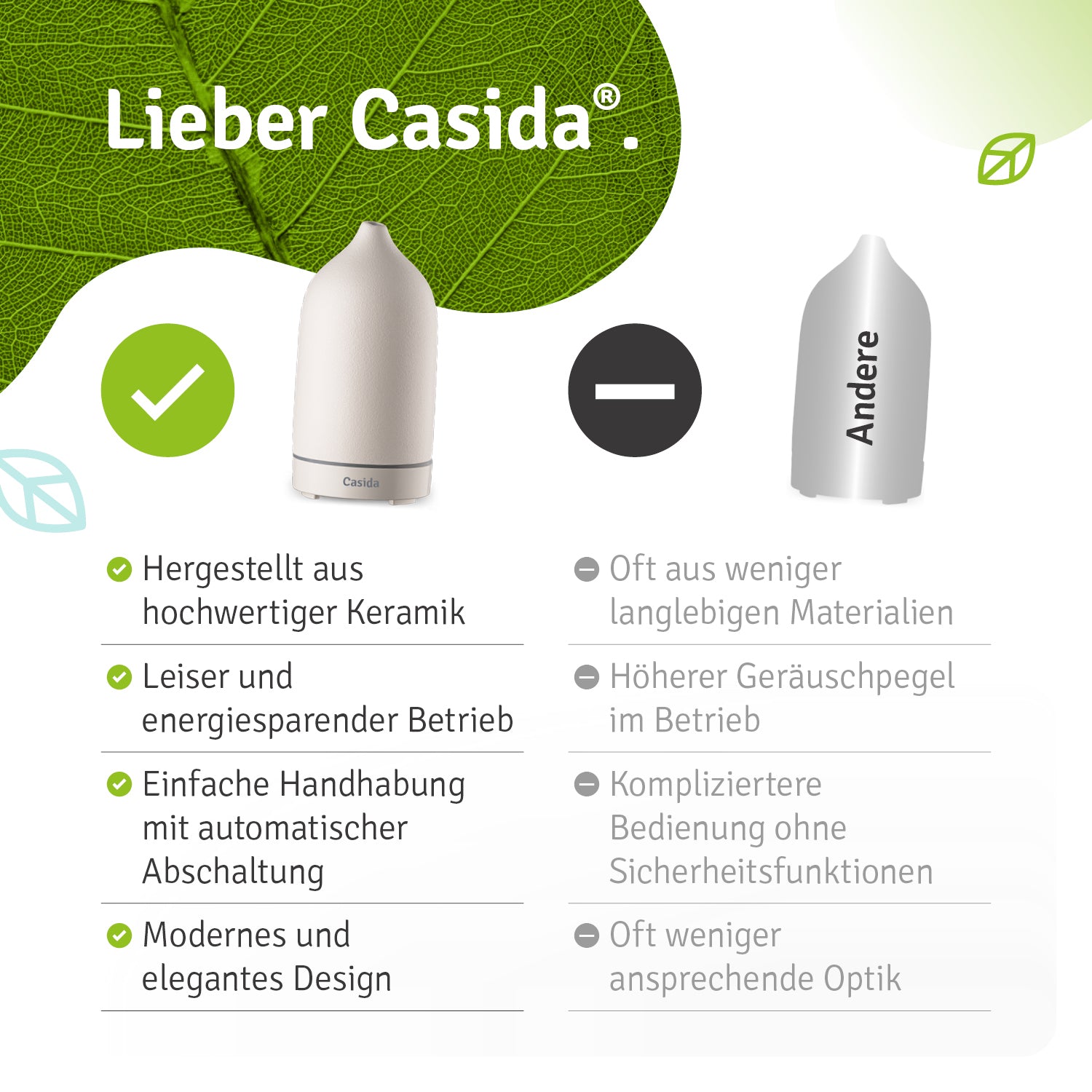 casida-aroma-diffuser-keramik-diffuser-wei-120-ml-led-ultraschall image 6