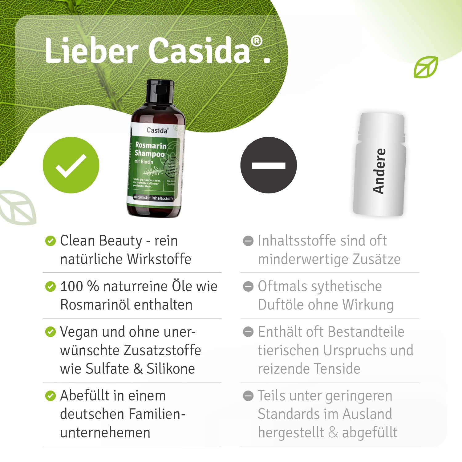 casida-rosmarin-haarpflege-set-shampoo-conditioner-biotin image 6