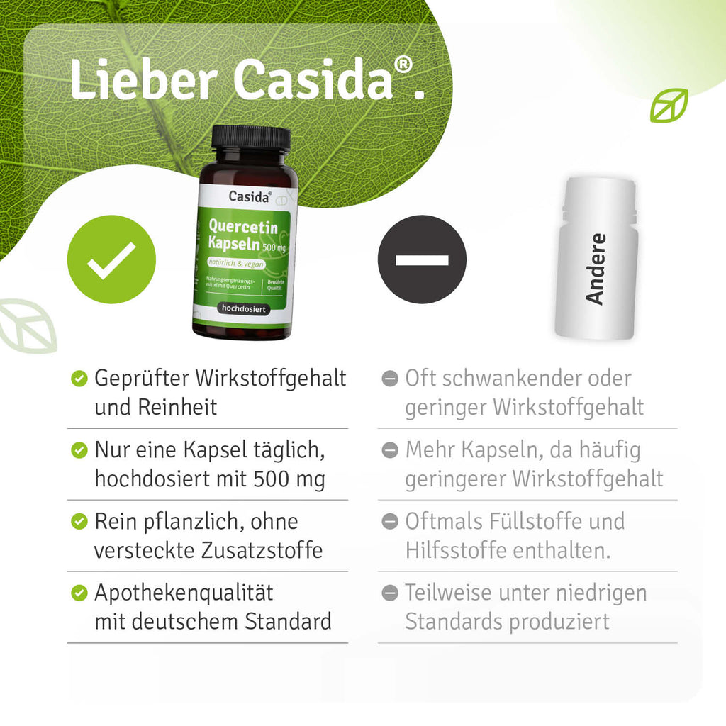 casida-pollenzeit-ad-set-kapseln-schwarzk-mmel-quercetin image 8