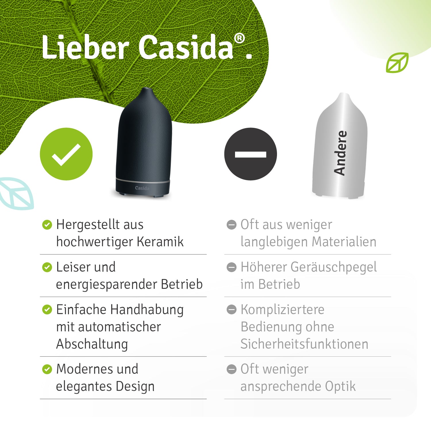 casida-keramik-aroma-diffuser-schwarz-led-120-ml image 5