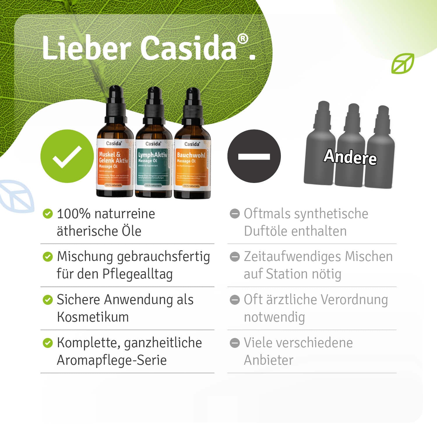 casida-sets-aromapflege-basis-set-3-massage-le-vegan image 7