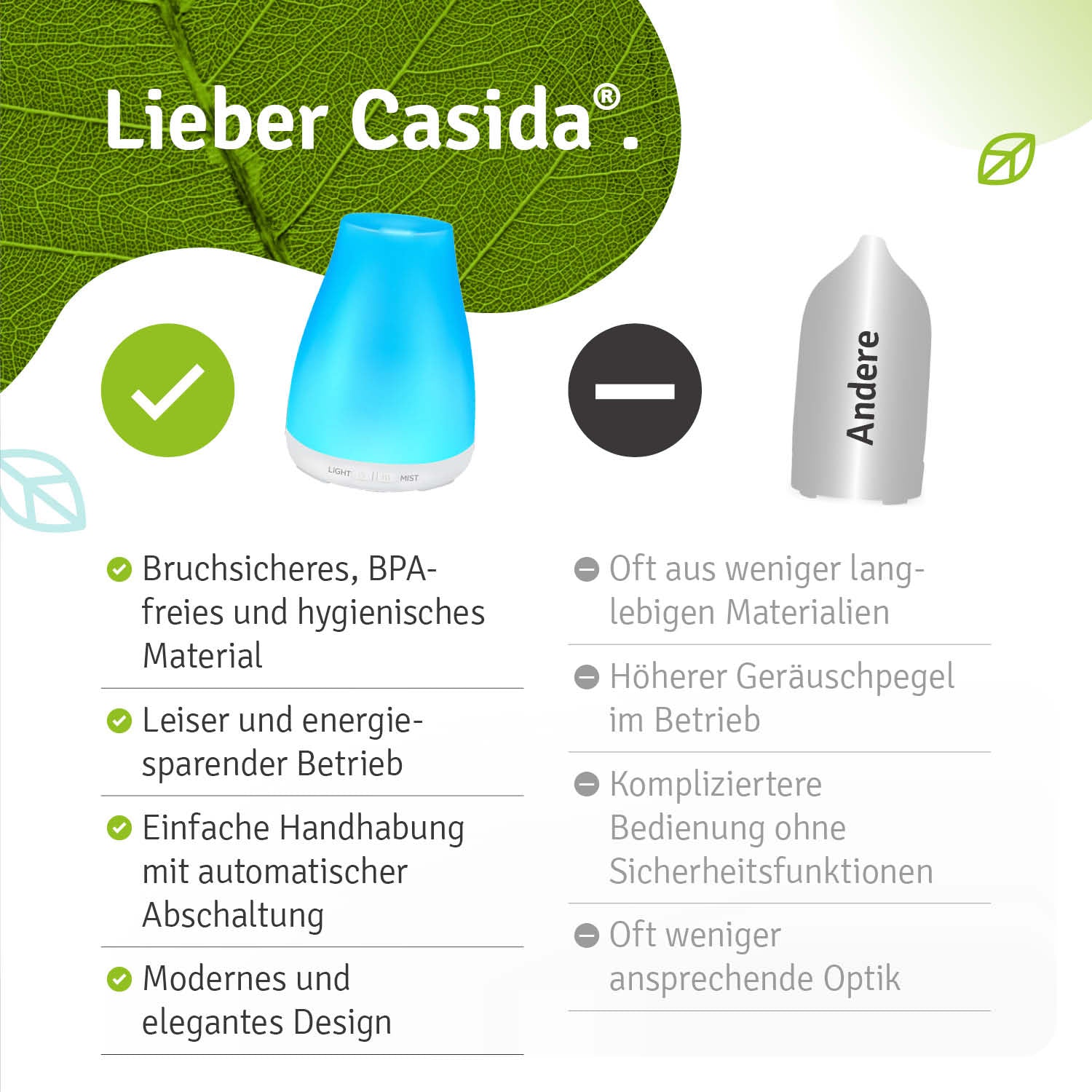 casida-aromadiffuser-wei-kompakt-led-luftbefeuchter-150ml image 8