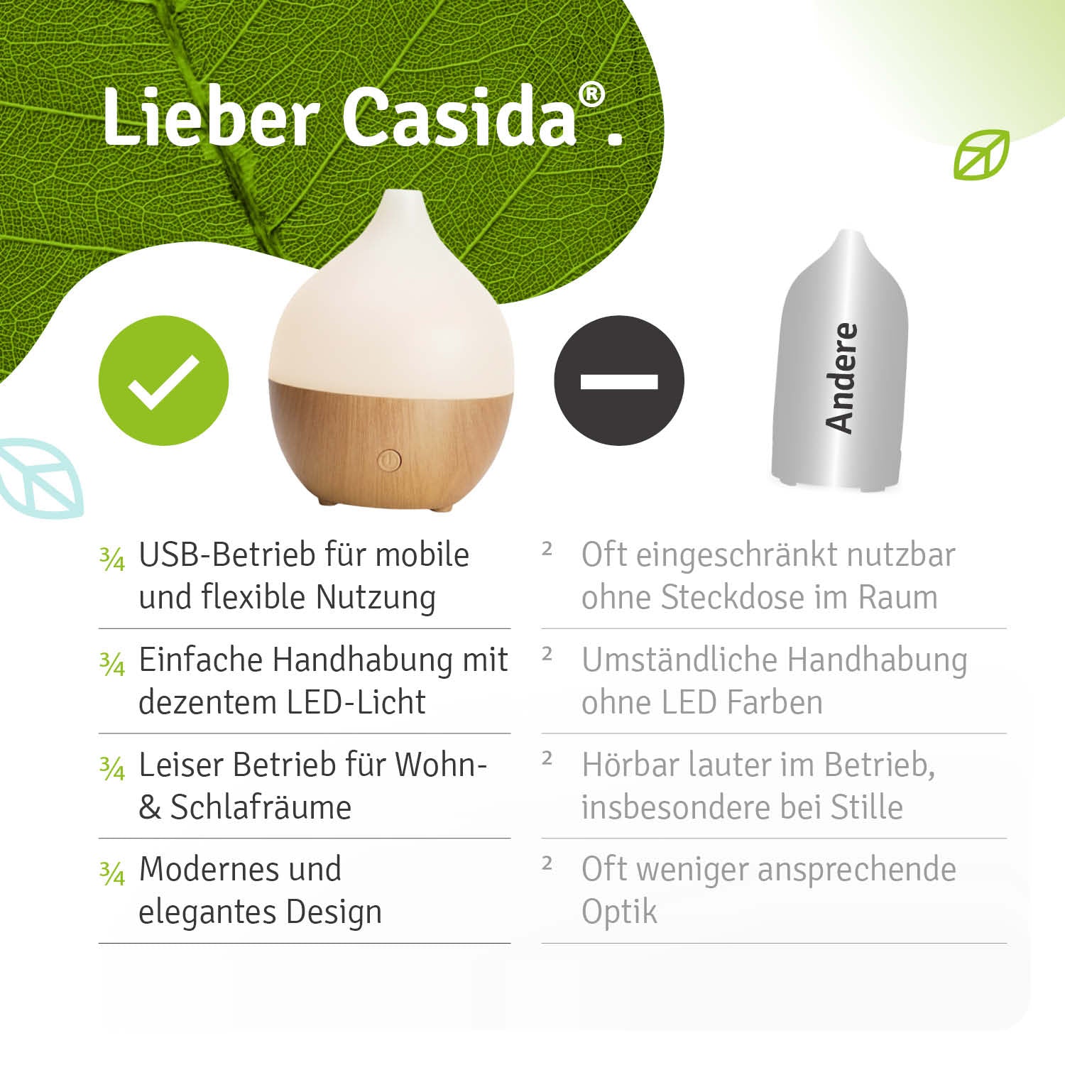 casida-aroma-usb-diffuser-100ml-kompakt-led-holz-wei image 7