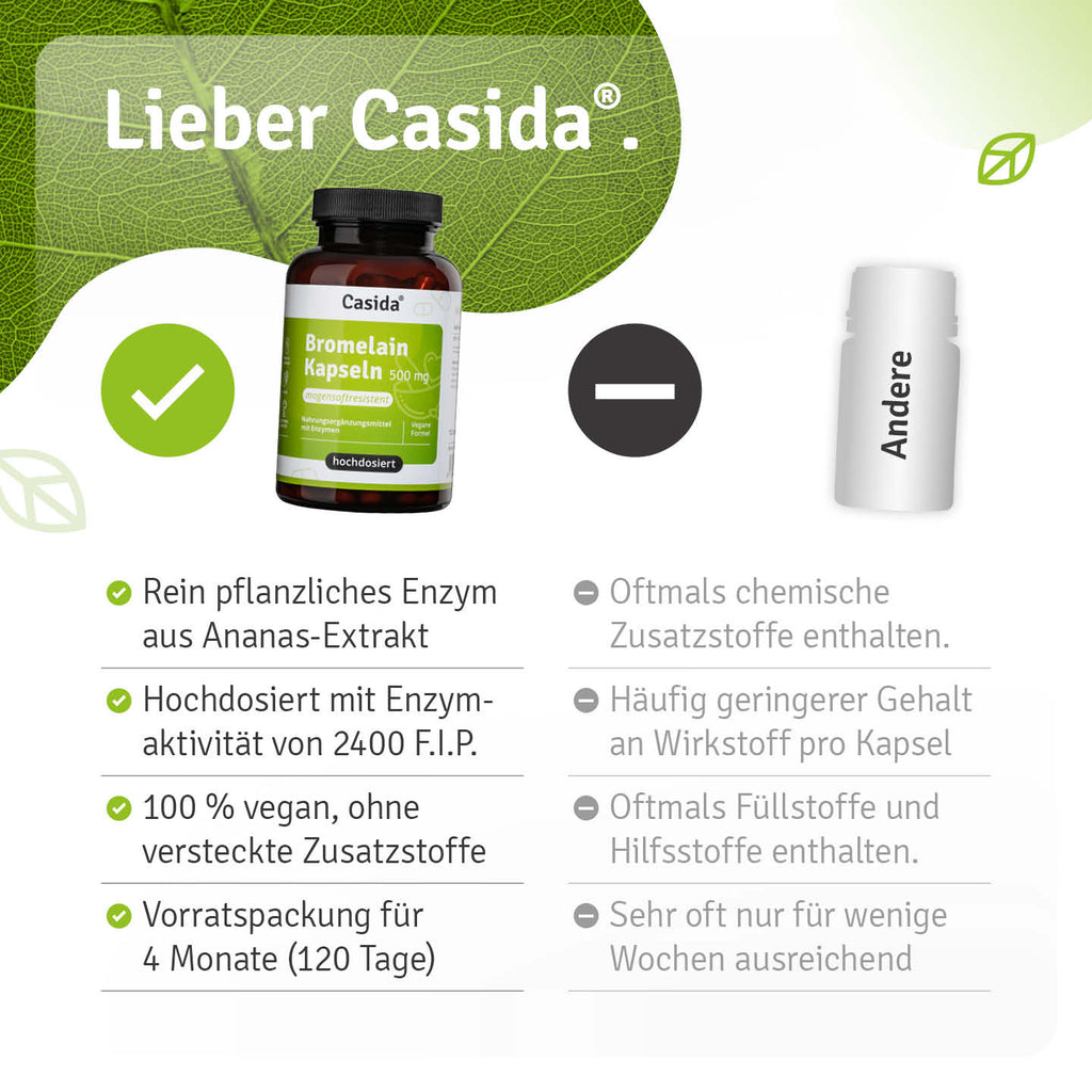 casida-bromelain-quercetin-capsules-kapseln-set-500mg image 8