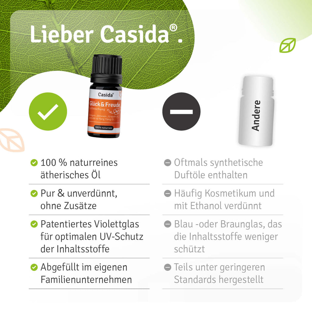 casida-aromatherapie-happiness-joy-duft-l-fruchtig-frisch image 8